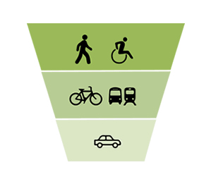 Complete streets hierarchy